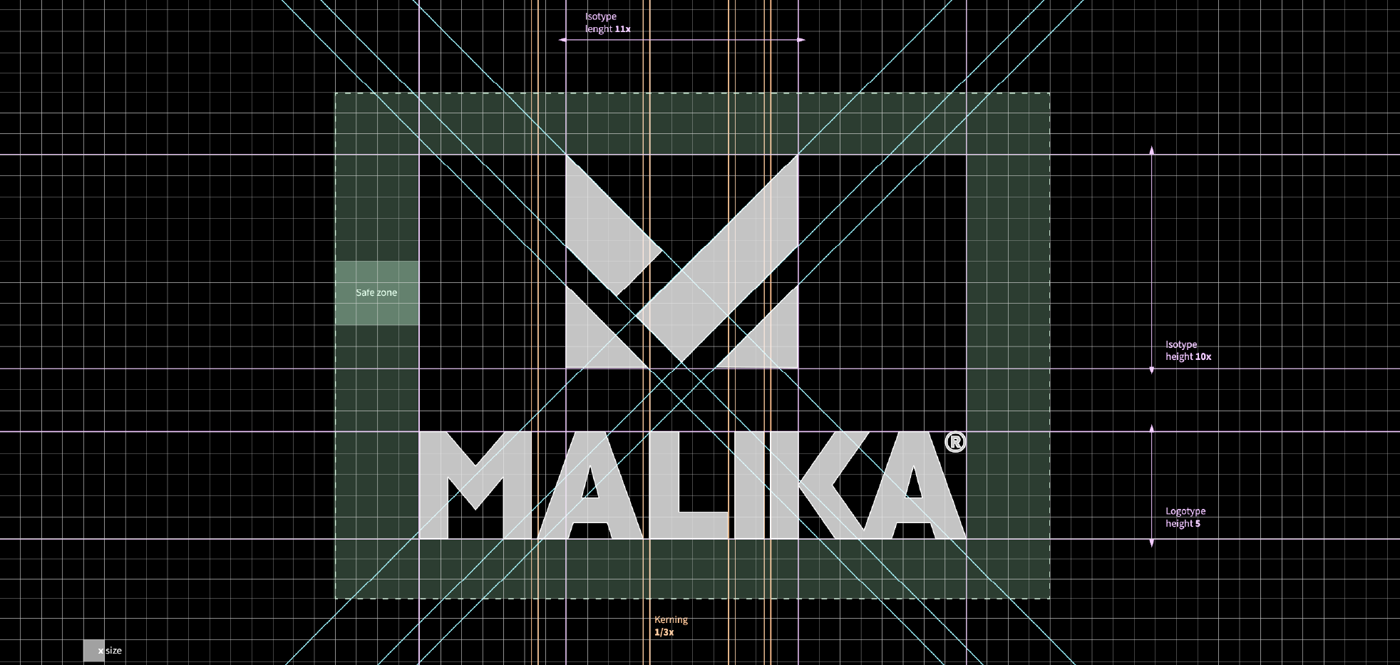 Malika